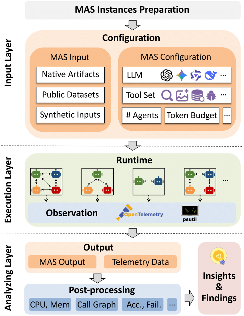 MAESTRO architecture overview
